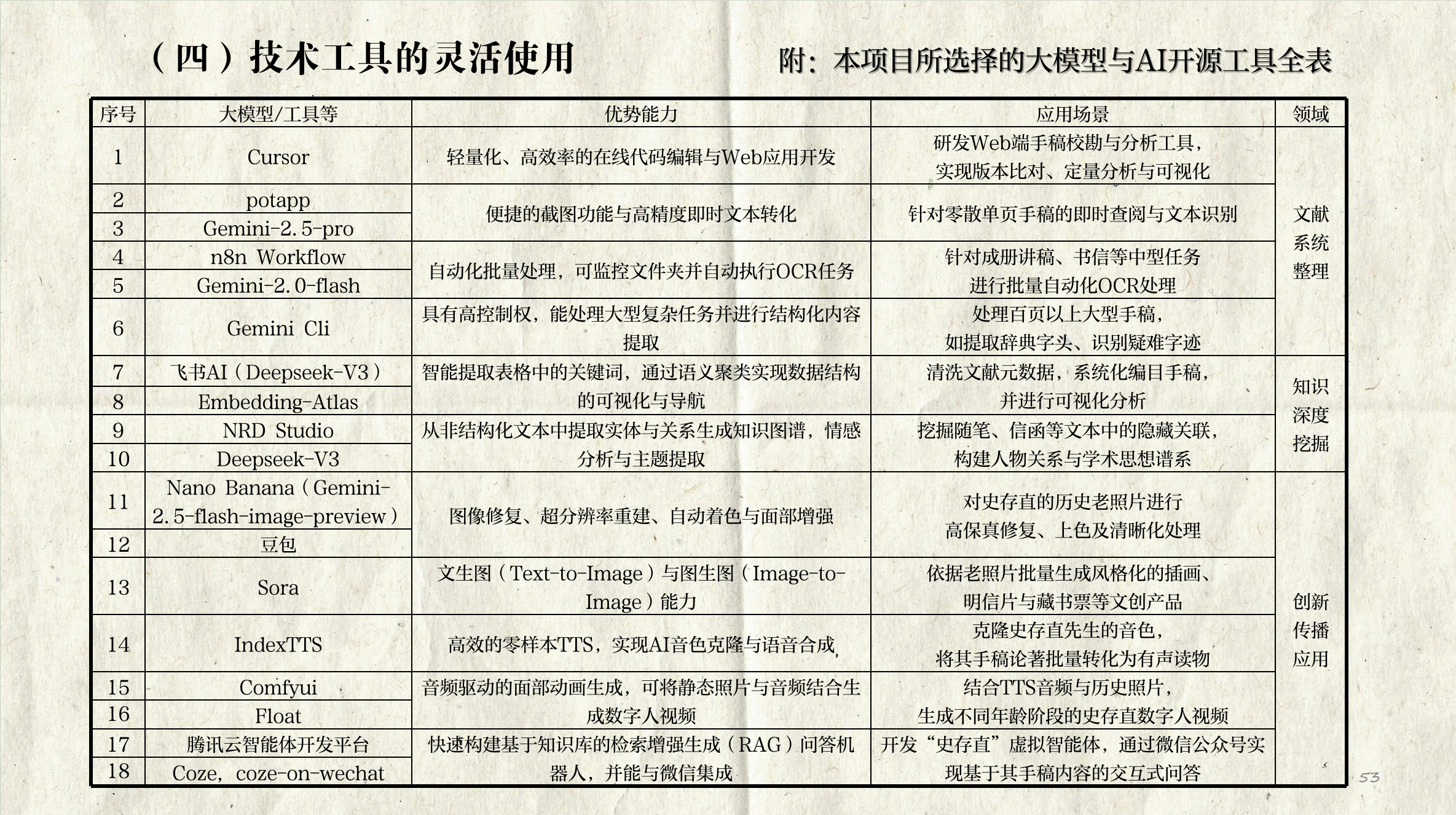 史存直2.png 史存直2.png